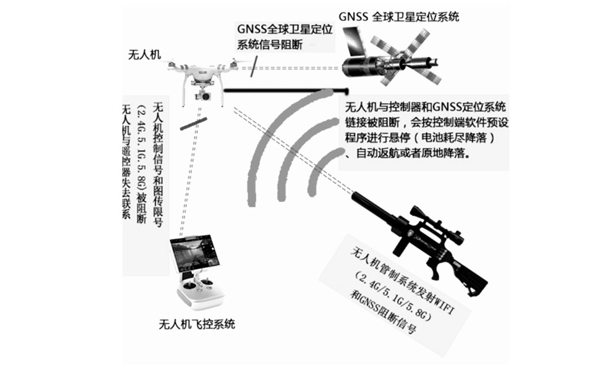 反无人机
