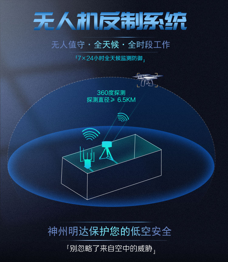 无人机自动侦测防御系统