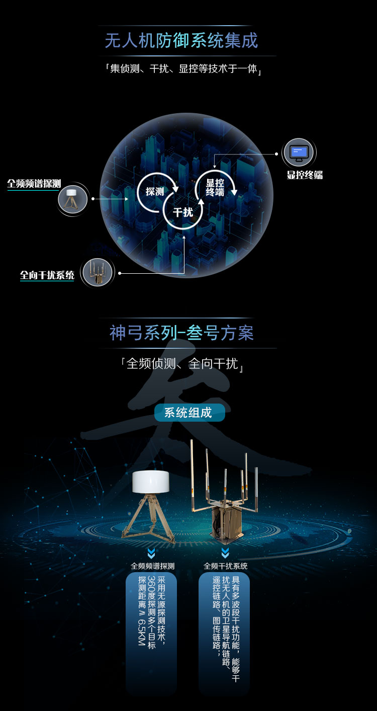 无人机自动侦测防御系统