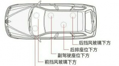 分期购车，车辆是否会被装上GPS定位？这些定位